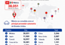 México se consolida como el principal proveedor automotriz de Estados Unidos